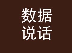 数据说话：叫 投影互动屋 Projection Room 的展位，停留时长更长，从百场数据说起